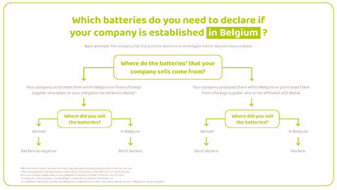 Overview - In Belgium