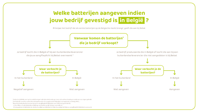 Schema - Binnen België